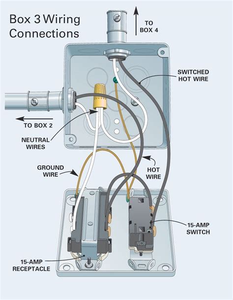 surface mounted electrical conduit diagram